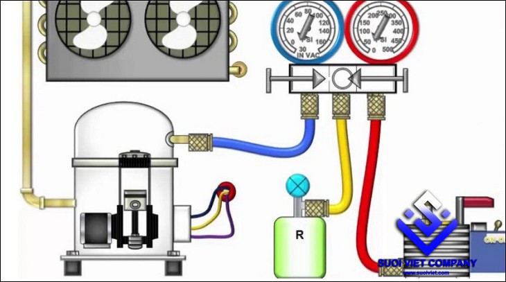 QUY TRÌNH NẠP GAS MÁY LẠNH CHUẨN KỸ THUẬT AN TOÀN